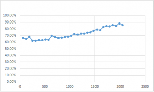NginxHttpMemcMC-vs-NativeMC-benchmark-2013091305