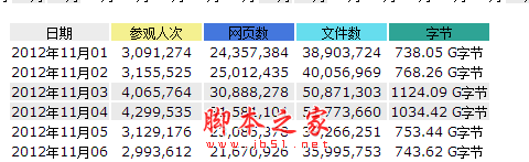 点击图片放大 Highslide JS
