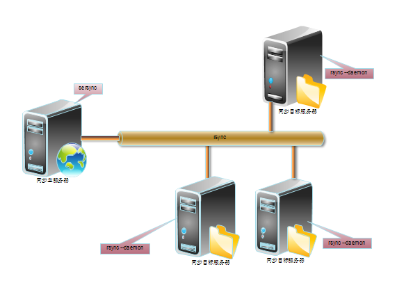 sersync1_1 结构图