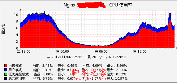 点击图片放大 Highslide JS