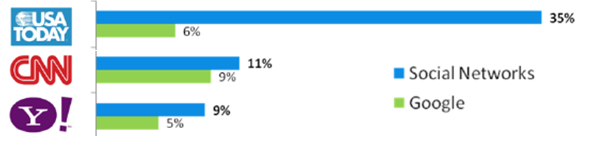 social media traffic social media traffic
