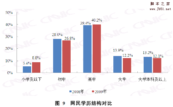 国内外浏览器设计对比初探 国内外浏览器设计对比初探