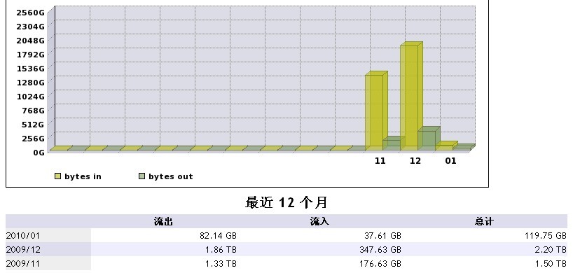 traffic_case2 traffic_case2