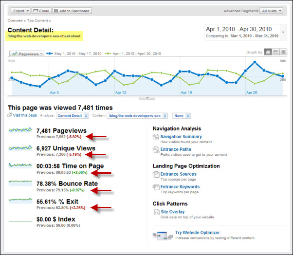 comparison overview report 5个你应该掌握的Google Analytics使用窍门