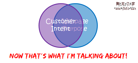 nirvana customer intent matches webpage purpose nirvana customer intent matches webpage purpose