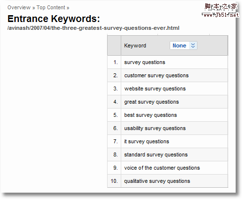 webpage entrance keywords webpage entrance keywords