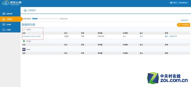 WordPress վ Wordpressվ