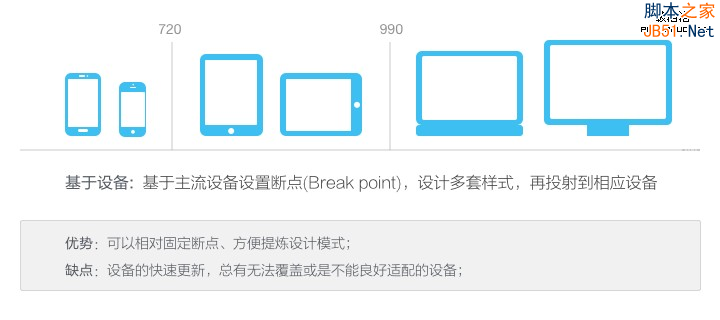 2基于设备