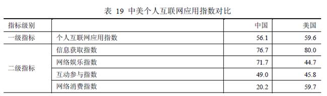 国内外浏览器设计对比初探 国内外浏览器设计对比初探