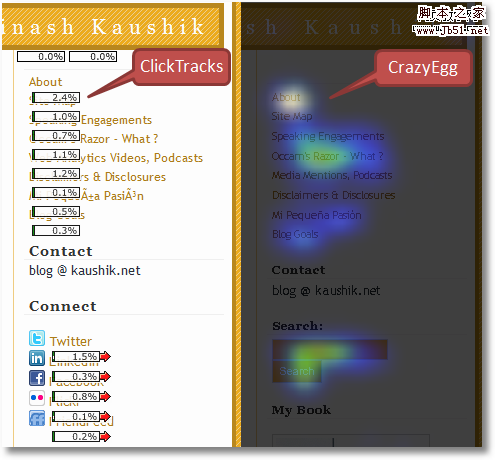 clicktracks site overlay crazyegg heatmap clicktracks site overlay crazyegg heatmap