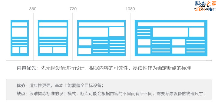 3-内容优先