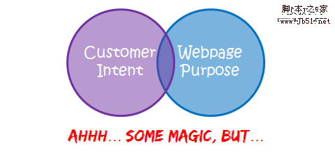 slight match customer intent website purpose slight match customer intent website purpose