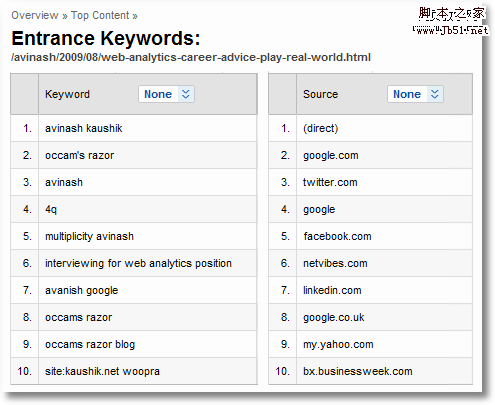 entrance keywords and sources entrance keywords and sources