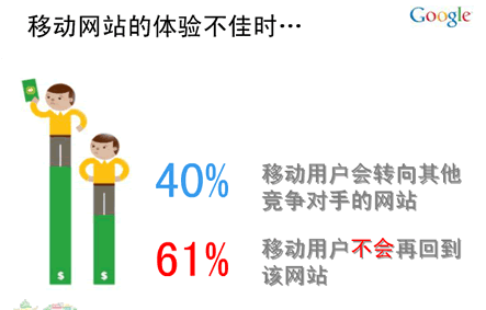 移动网站建站十大原则 移动网站建站十大原则