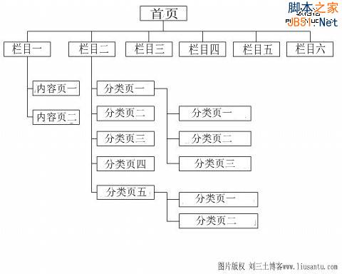 网站目录结构 网站目录结构