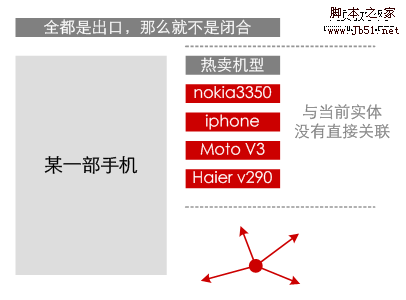 全部是出口,没有闭合的信息关联